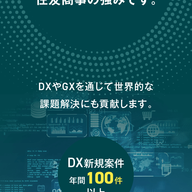 DXやGXを通じて世界的な課題解決にも貢献します。DX新規案件年間100件以上