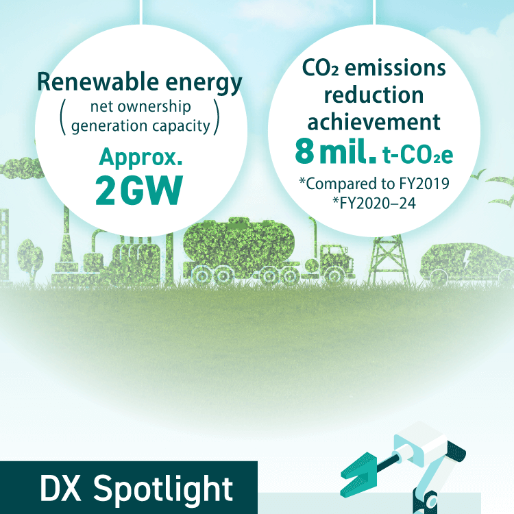 Renewable energy (net ownership generation capacity) Approx. 2 GW CO₂ emissions reduction achievement 8 million t-CO₂e *Compared to FY2019 *FY2020–24 DX Spotlight