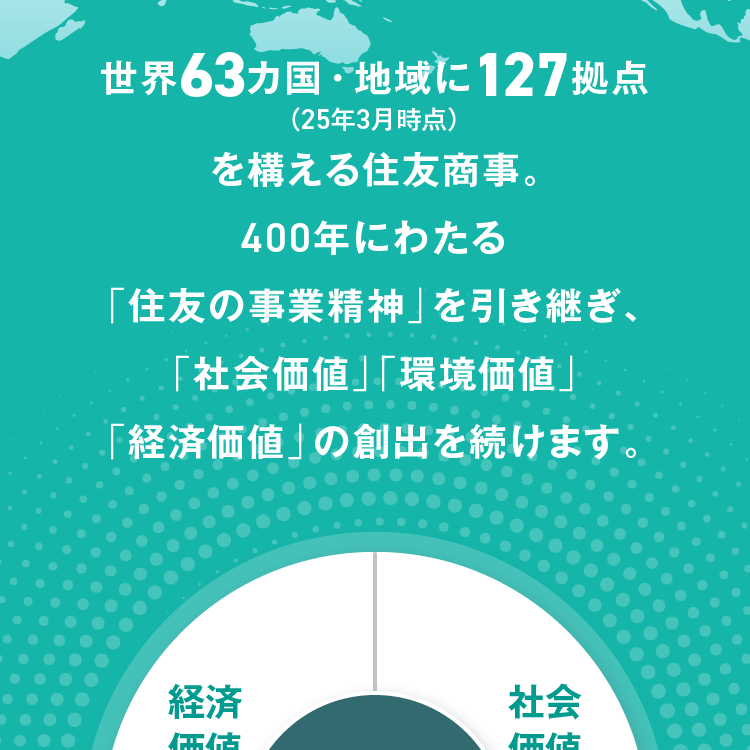 世界63カ国・地域に127拠点（25年3月時点）を構える住友商事。400年にわたる「住友の事業精神」を引き継ぎ、「社会価値」「環境価値」「経済価値」の創出を続けます。