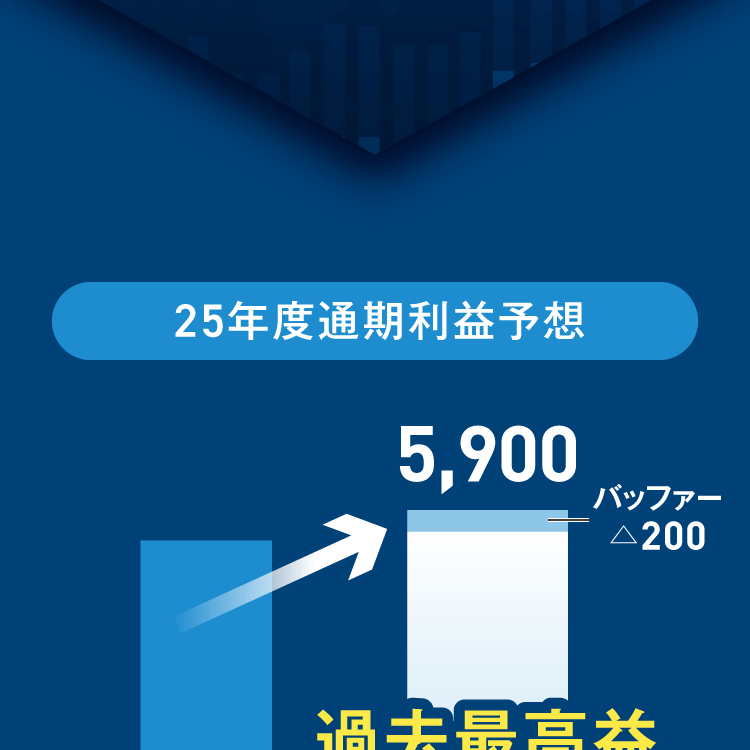 【25年度通期利益予想】