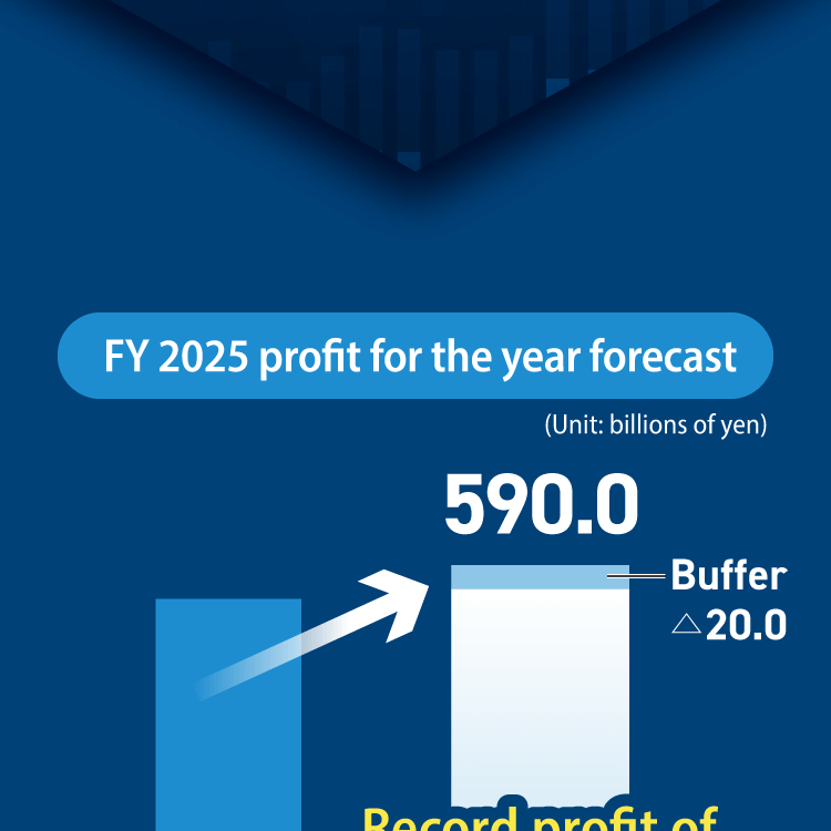 FY 2025 profit for the year forecast (Unit: billions of yen)