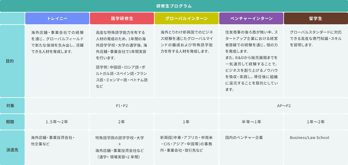 研修生プログラム