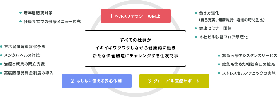 イキイキワクワク健康経営宣言