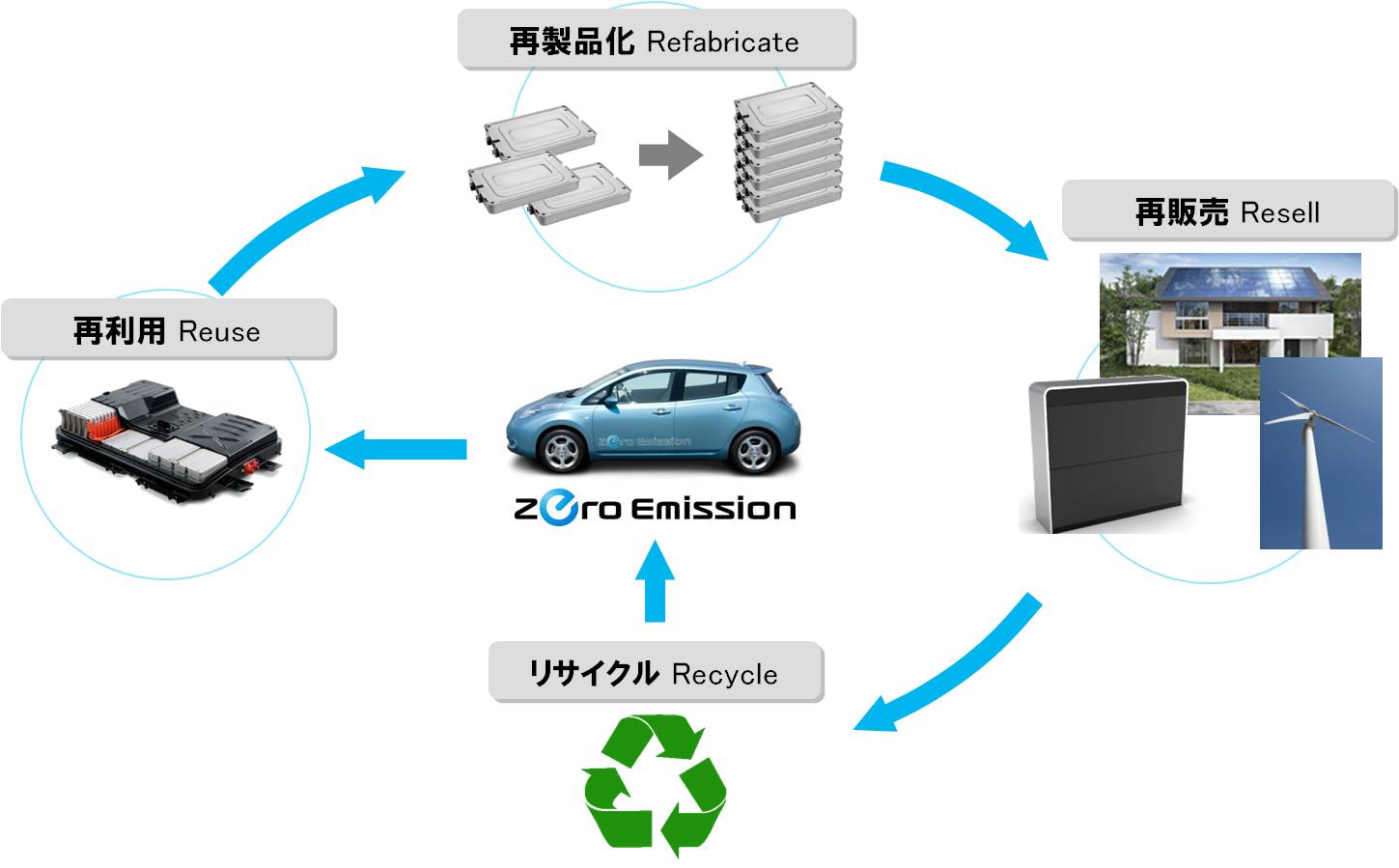 Aiming To Initiate Second Life Business For Electric Car Batteries Overview 263 002 Jpg