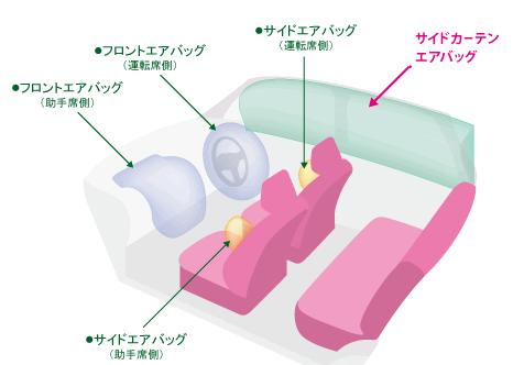 長崎から世界に発信するエアバッグ クッション工場 住友商事