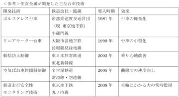 住友金属が開発した主な台車技術(参考情報)