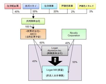 5社共同出資