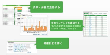 健康づくり活動の