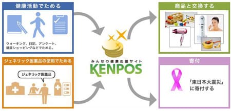 健康ポイント