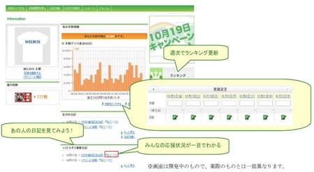 KENPOSを活用したキャンペーンページイメージ