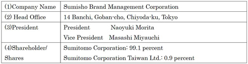 Overview of Merging Companies