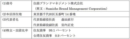 合併当事会社の概要