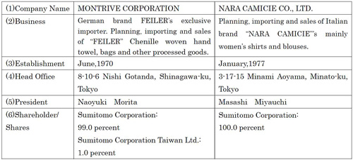 Overview of Merged Company