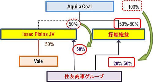 取引先スキーム図