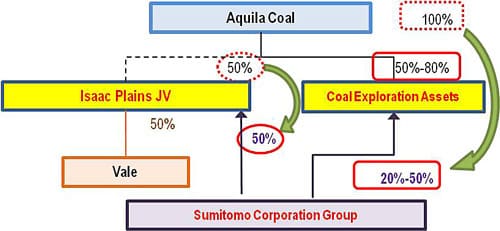 Transaction Chart