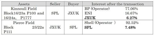 Summary of the transaction