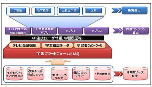 事業全体図画像