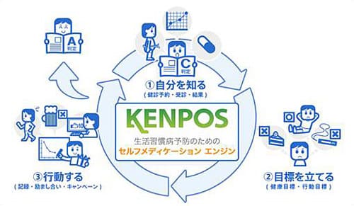 セルフメディケーション