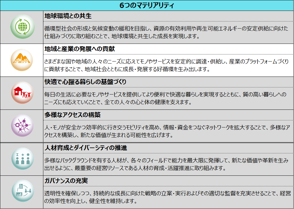 台湾コイルセンター事業会社の株式譲渡について 住友商事