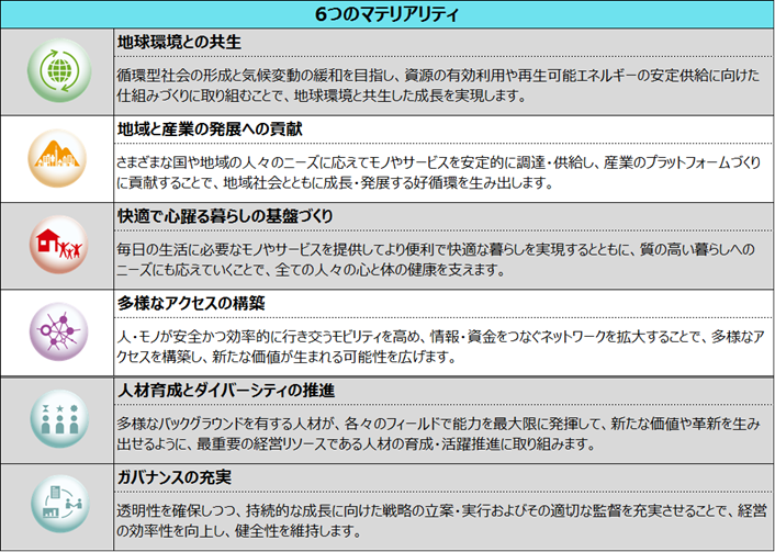 住友商事グループとメタルワングループの国内鋼管事業に関する統合期日のお知らせ 住友商事
