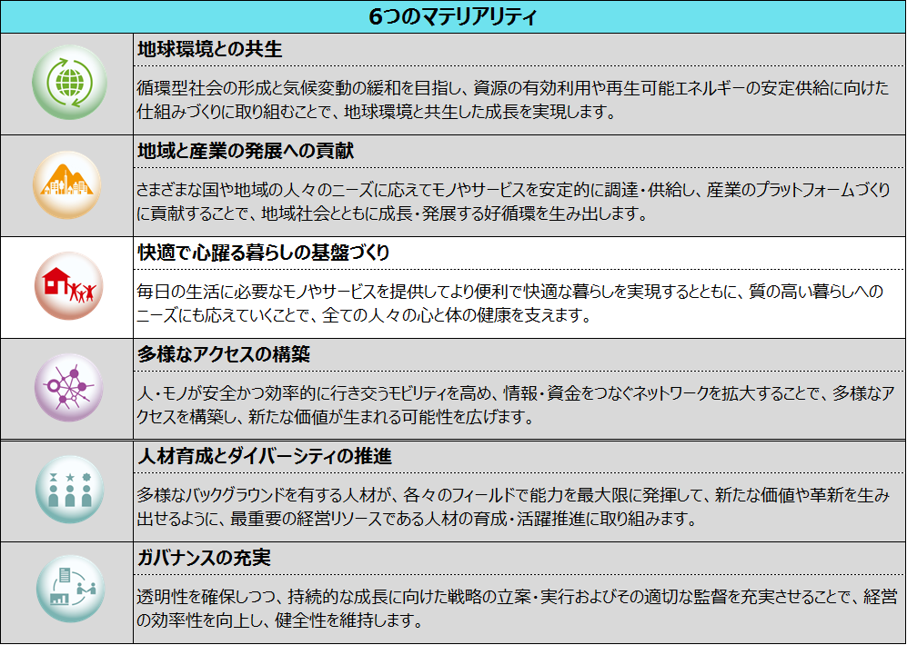 デジタルメディア事業への本格参入について 住友商事