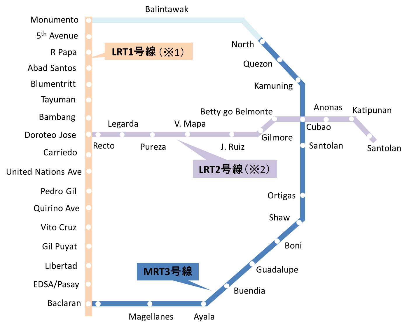 Mrt Organization Chart