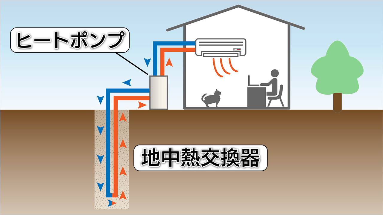 地中熱活用プロジェクトに関する覚書を小樽市と締結