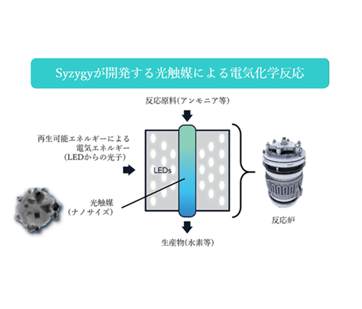 光触媒を用いた世界初のサステナブル燃料製造のプロジェクトについて