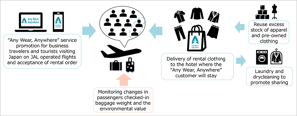 Anywear clothing on sale