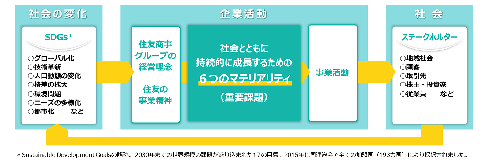 メディア・ICT